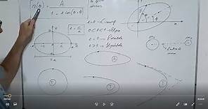 Demostración de la primera ley de Kepler