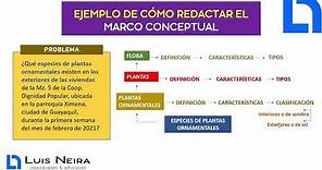 CÓMO REDACTAR el MARCO CONCEPTUAL - Facilito (Proyecto de grado)