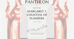 Margaret I, Countess of Flanders Biography