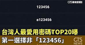 台灣人最愛用密碼TOP20曝 第一選擇非「123456」｜華視新聞 20231117