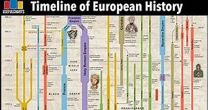 Timeline of European History Foldout Chart