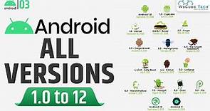 Android Versions A to Z: Evolution of All Android Versions from 1.0 to 12