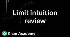 Formal definition of limits Part 1: intuition review | AP Calculus AB | Khan Academy