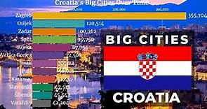 🇭🇷 Largest Cities in Croatia by Population (1950 - 2035) | Croatia Cities | YellowStats