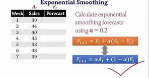 Forecasting: Exponential Smoothing, MSE