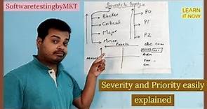 Severity Vs Priority| Difference between them With Examples | Most Asked Interview Questions