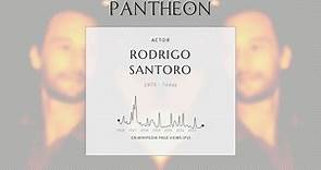 Rodrigo Santoro Biography - Brazilian actor