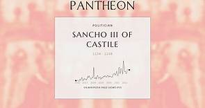 Sancho III of Castile Biography - King of Castile and Toledo from 1157 to 1158