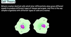 Cell Theory | Cells |Basic Tenets of Cell Theory| Grade-7,8| TutWay |