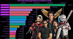 The Highest Grossing Movies of 2020 Ranked, | USA Domestic Box Office | Bar Chart Race