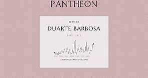Duarte Barbosa Biography - Portuguese explorer and writer (c. 1480–1521)
