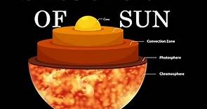 Structure of sun