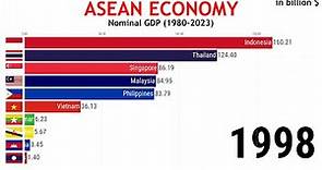 ASEAN Economy : Nominal GDP (1980 - 2023)