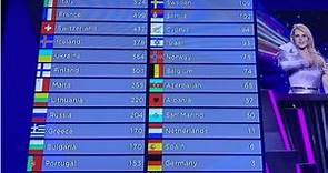 Eurovisión 2021 | Clasificación definitiva de Eurovisión: país ganador, último y posición de España | Las Provincias