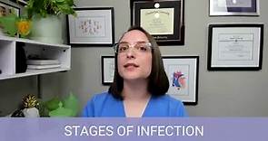 The Chain and Stages of Infection - Fundamentals of Nursing - Principles | @LevelUpRN