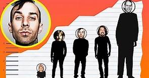 How Tall Is Travis Barker of Blink-182? - Height Comparison!