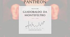 Guidobaldo da Montefeltro Biography - Italian condottiero