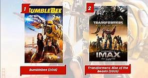 The transformers Movies in Chronological order