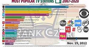 Top Most Popular and Largest TV Stations (2007-2020)