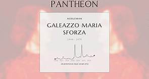 Galeazzo Maria Sforza Biography - Fifth Duke of Milan (1444–1476)
