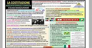 LA COSTITUZIONE ITALIANA riassunto semplice e completo (aggiornato)