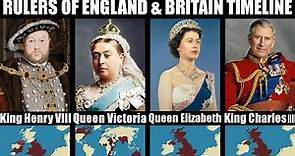 Timeline of the English Monarchs