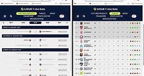 Ligue 1 2023-2024, Francia, Fecha 19: Resultados, Tabla de Posiciones y siguiente fecha