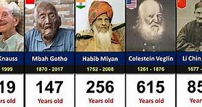 Oldest People in The World History