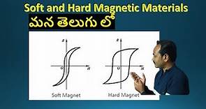 soft and hard magnetic materials | Difference between soft and hard magnetic materials |