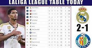 2023 LALIGA League Table & Standings Update | LALIGA Latest Results & Rankings