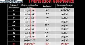 13.1 Introduction to the transition elements (HL)