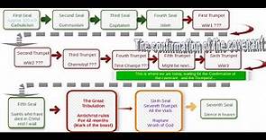 Understanding Revelation (Part 2)