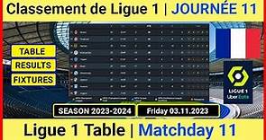 Classement de Ligue 1 aujourd'hui 2023-2024 | Ligue 1 Table Today 2023-2024