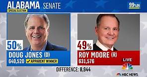 Democrat Doug Jones apparent winner in Alabama senate election | NBC News