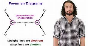 Quantum Electrodynamics (QED)