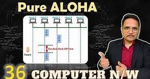 Pure Aloha : Random Access Protocol in Computer Network