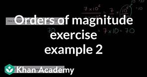 Orders of magnitude exercise example 2 | Pre-Algebra | Khan Academy