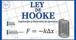 Ley de Hooke - Fuerza Elástica