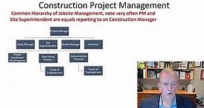 Lecture 2B Introduction To Construction Management, Project Team Positions and Roles