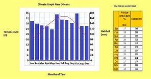 How to make a Climate Graph