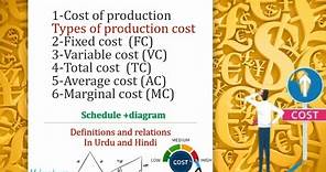 What is Cost of Production / Types of Production cost in Urdu and Hindi