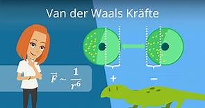 Van-der-Waals-Kräfte · Entstehung & Beispiel