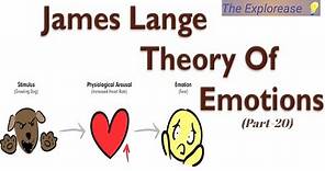 James Lange theory of emotion in Psychology |Criticism | Facial feedback hypothesis Psychology | Eg