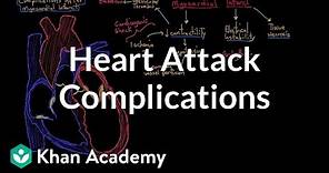 Complications after a heart attack (myocardial infarction) | NCLEX-RN | Khan Academy