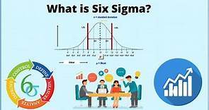 What is Six Sigma (6σ)? Principles, Methodologies, Certification, PDF - EDUCATIONLEAVES