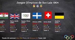 Juegos Olímpicos de San Luis 1904