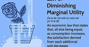 The Law of Diminishing Marginal Utility: How It Works, With Examples