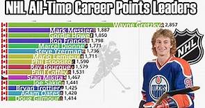 NHL All-Time Career Points Leaders (1918-2023) - Updated