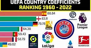 Top football leagues by UEFA country coefficients