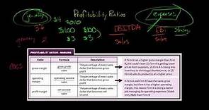 Profitability Ratios: Margins | Financial Statement Analysis
